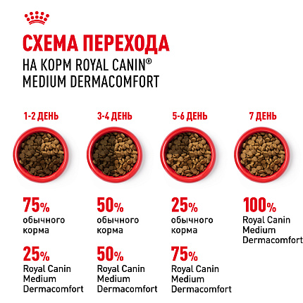 Сухой корм Royal Canin Medium Dermacomfort для взрослых средних пород 3 кг